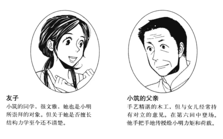 連環畫|話說圖解結構力學[內力] - 西創系統