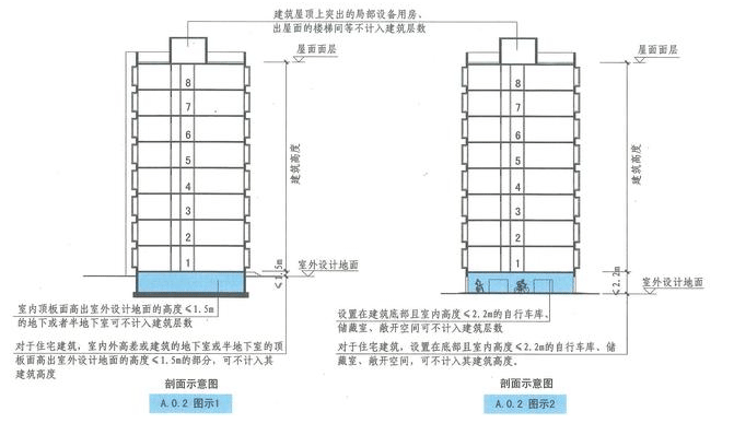 西創系統分享：建筑小知識-建筑高度和層數的算法(圖6)
