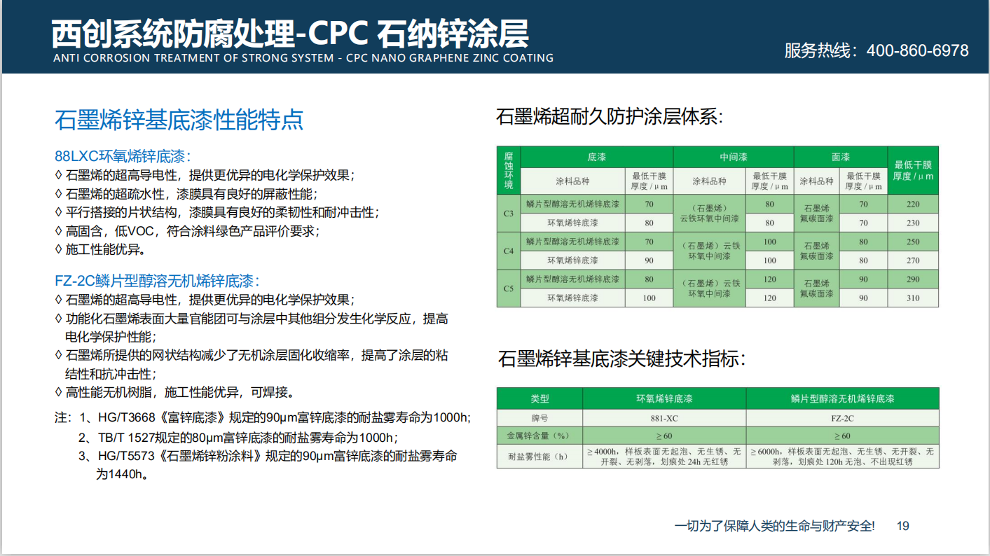 【超級防腐】西創系統精制鋼防腐新材料超級防腐性能(圖4)