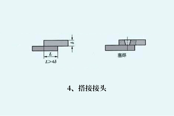 鋼材焊接如何選焊絲，焊接知識分享！(圖4)
