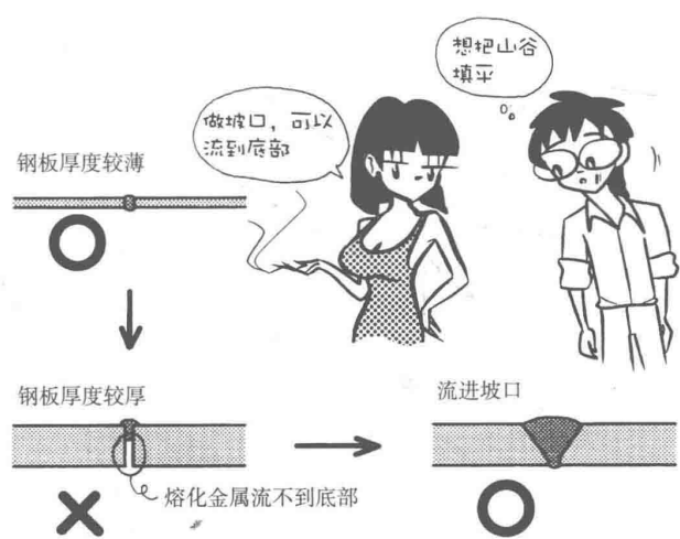 材料特性 | 焊接漫畫圖解，干貨也浪漫！(圖8)