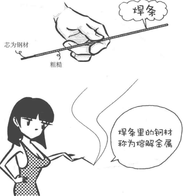 材料特性 | 焊接漫畫圖解，干貨也浪漫！(圖1)