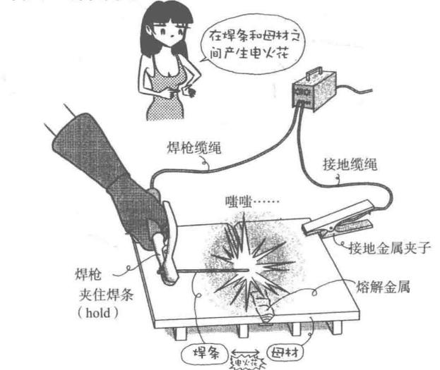 材料特性 | 焊接漫畫圖解，干貨也浪漫！(圖2)
