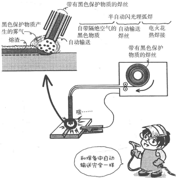 材料特性 | 焊接漫畫圖解，干貨也浪漫！(圖4)