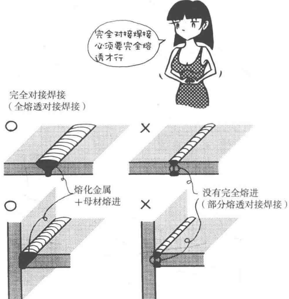 材料特性 | 焊接漫畫圖解，干貨也浪漫！(圖7)