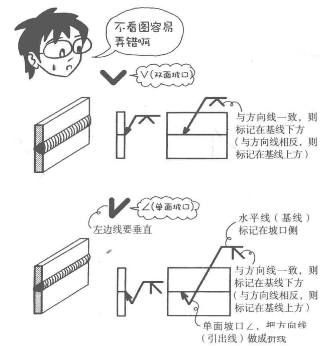 材料特性 | 焊接漫畫圖解，干貨也浪漫！(圖9)