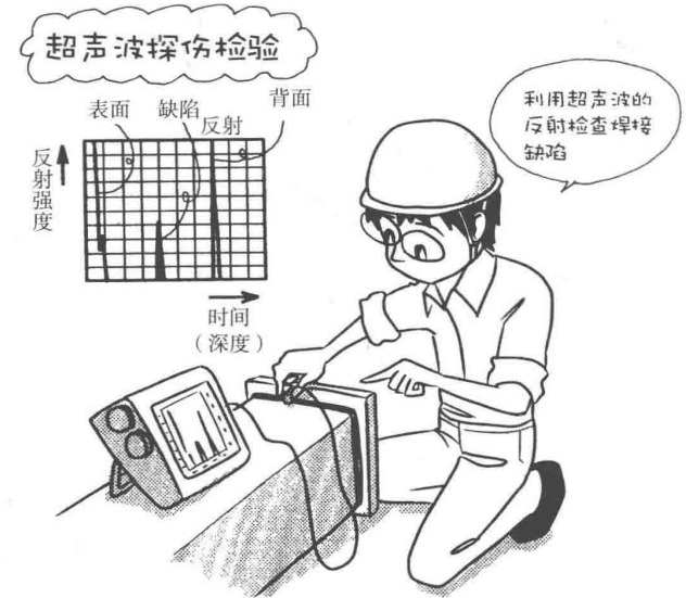 材料特性 | 焊接漫畫圖解，干貨也浪漫！(圖13)