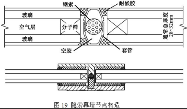 單向拉索幕墻的結構手工計算 - 西創系統(圖2)
