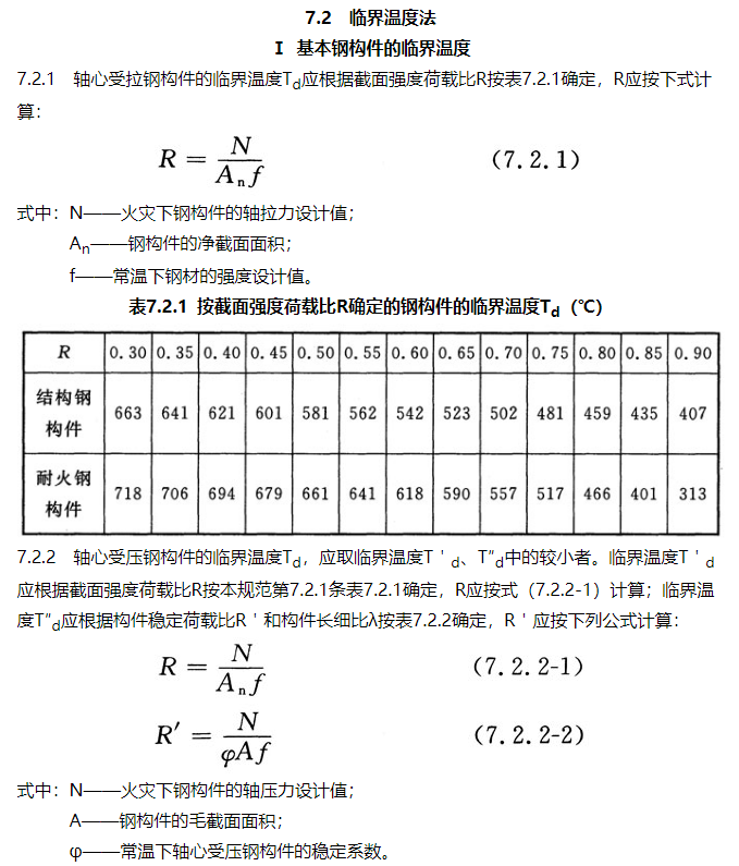 規范條文 | 建筑鋼結構防火規范(圖7)