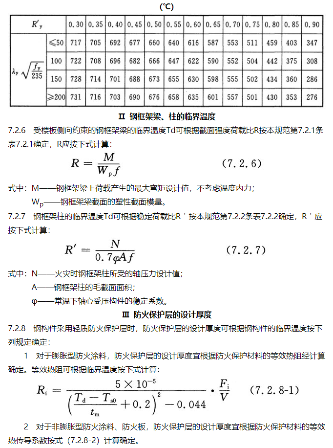 規范條文 | 建筑鋼結構防火規范(圖13)